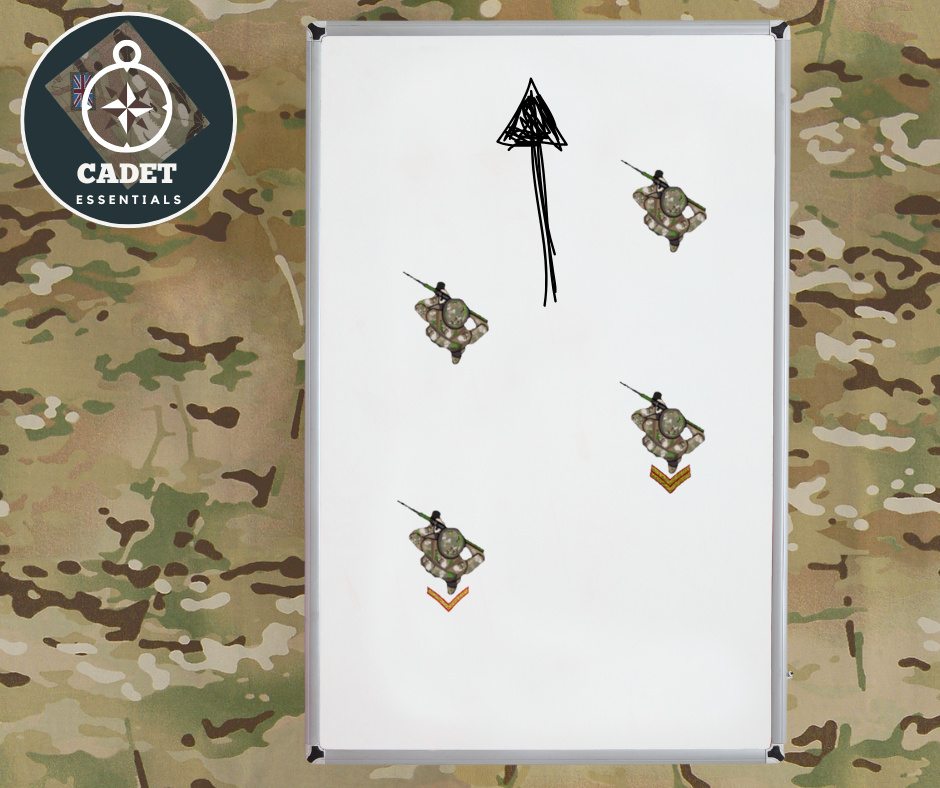 Cadet Essentials - Patrolling Troop