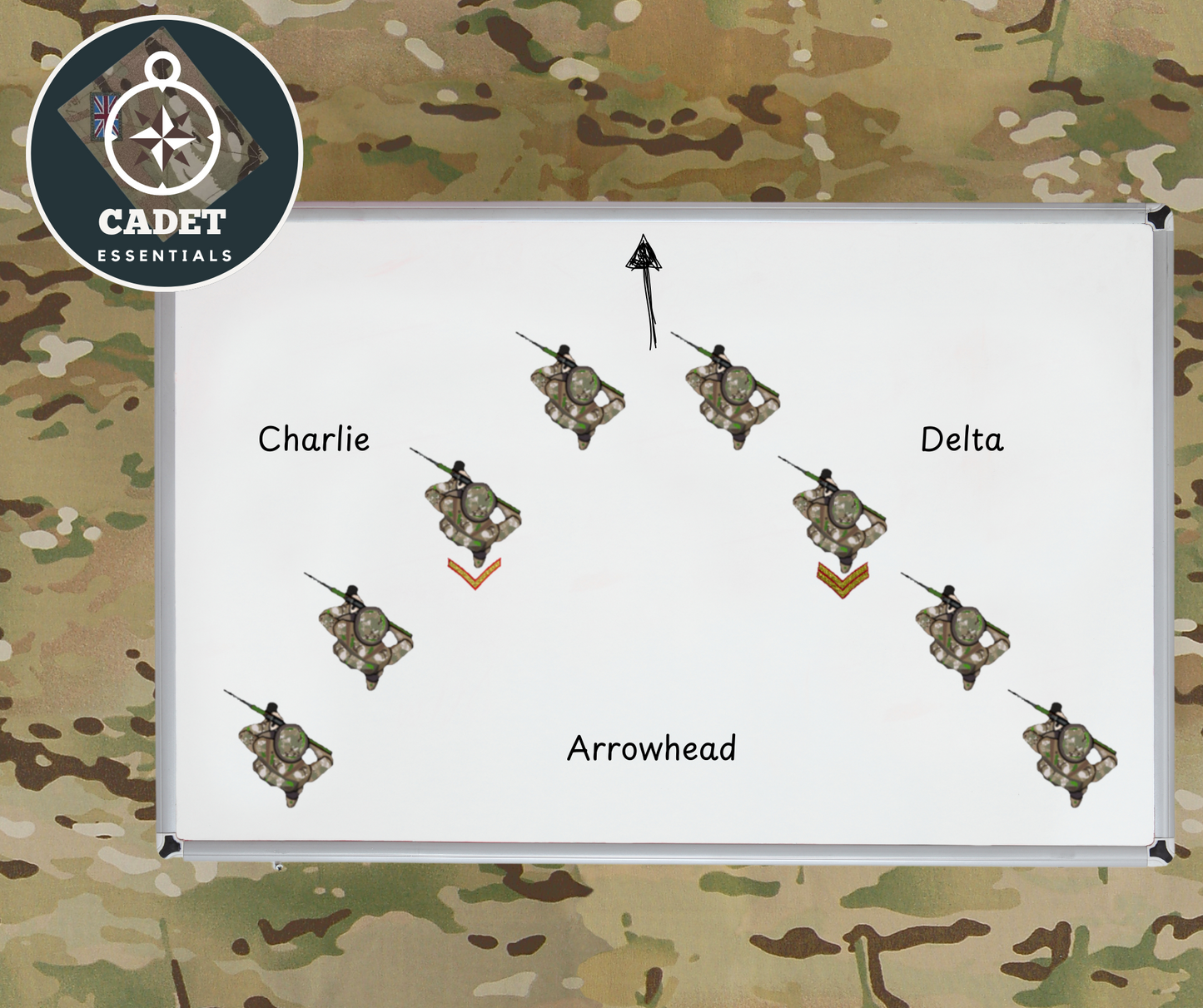 Cadet Essentials - Patrolling Troop