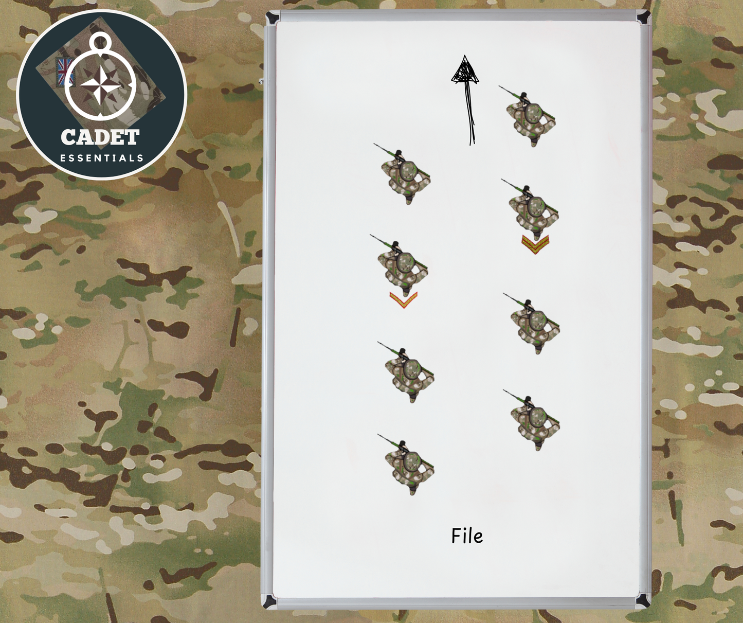 Cadet Essentials - Patrolling Troop